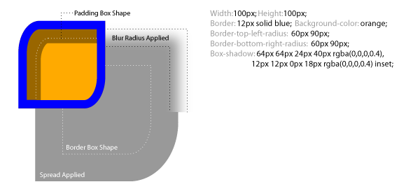 one of best new features - CSS3 . Info